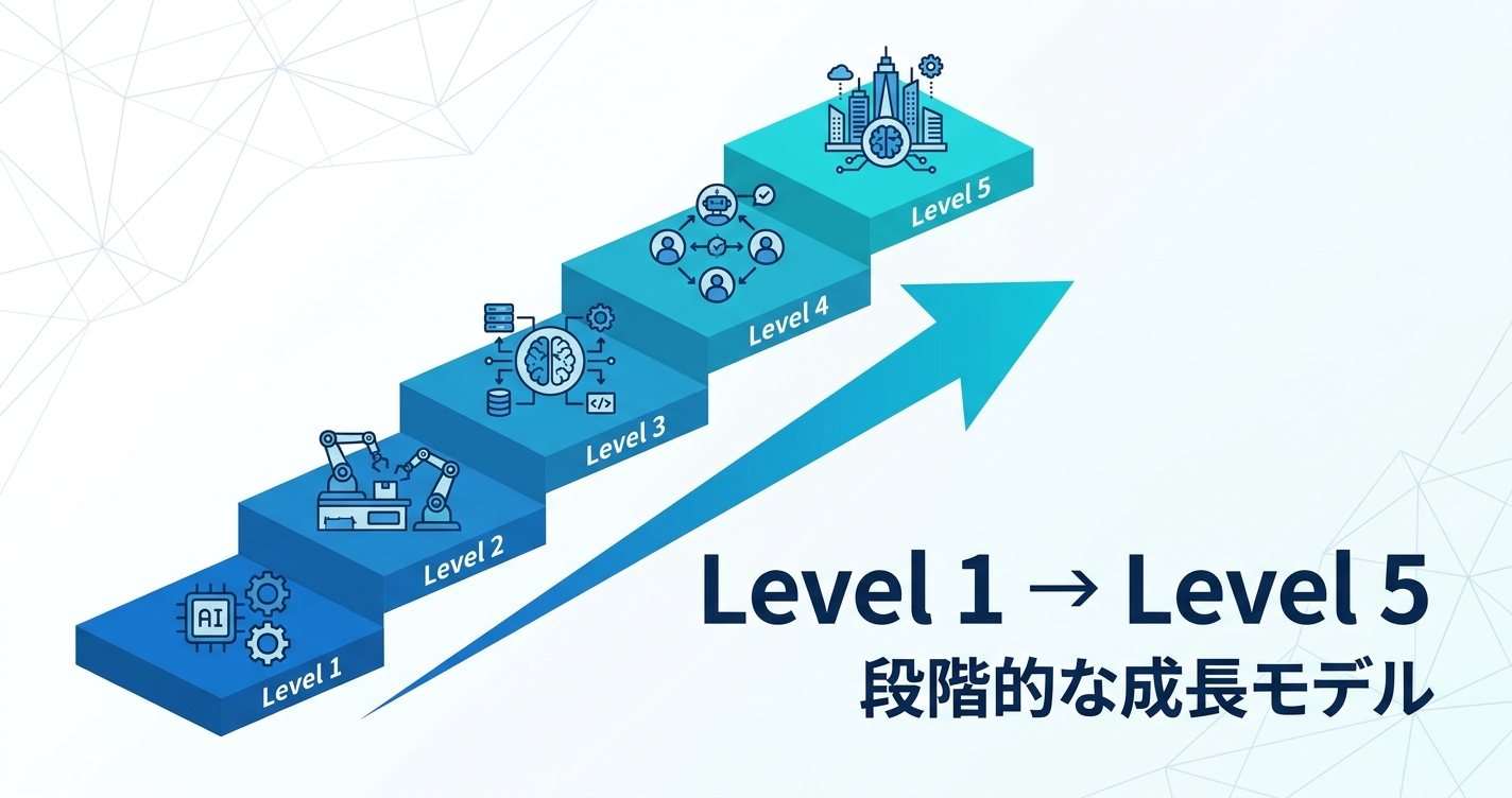 Claude Code Level 1〜5の成長ステージ図解